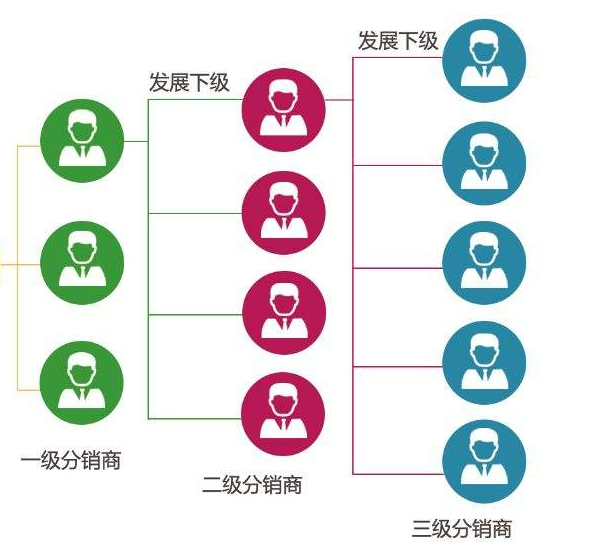 WeChat Mini Program Distribution System